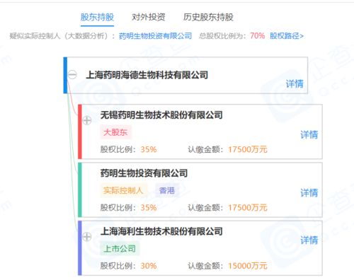 海利生物攜手藥明生物成立新公司，聚焦生物技術(shù)與進(jìn)出口服務(wù)